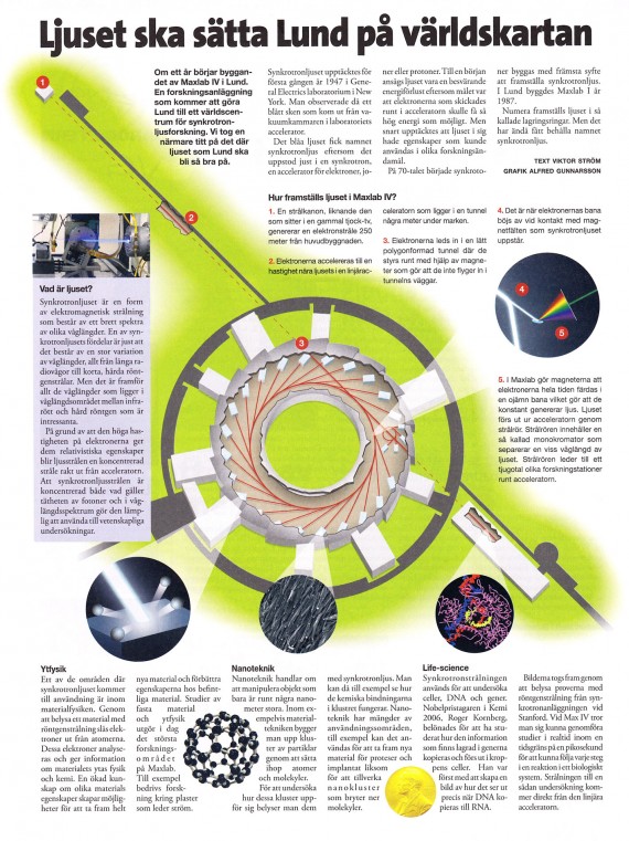 Synkrotronljuset sätter Lund på kartan